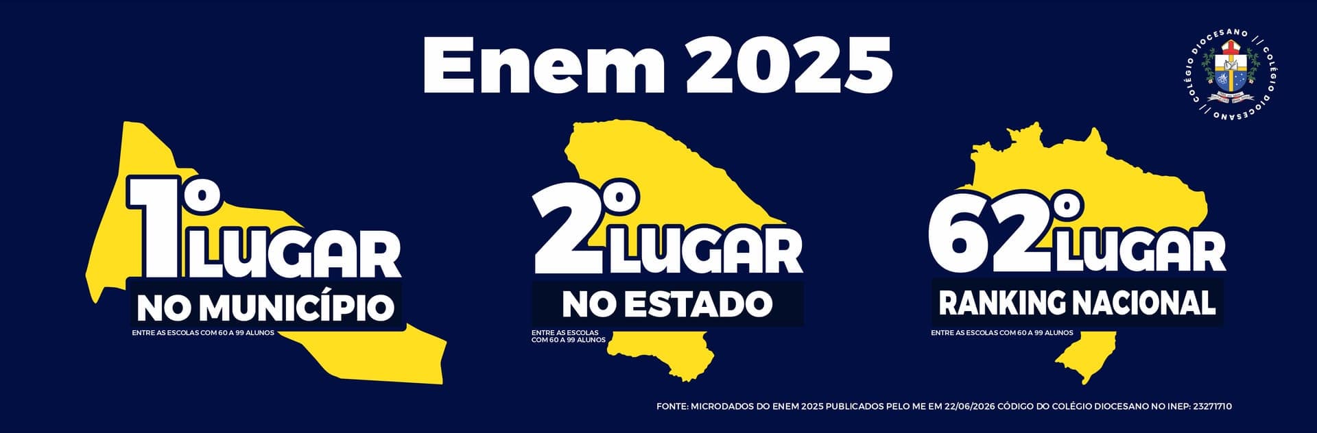 ENEM 2025: 1º lugar no município, 2º lugar no estado e 62º no ranking nacional, entre as escolas com 60 a 99 alunos